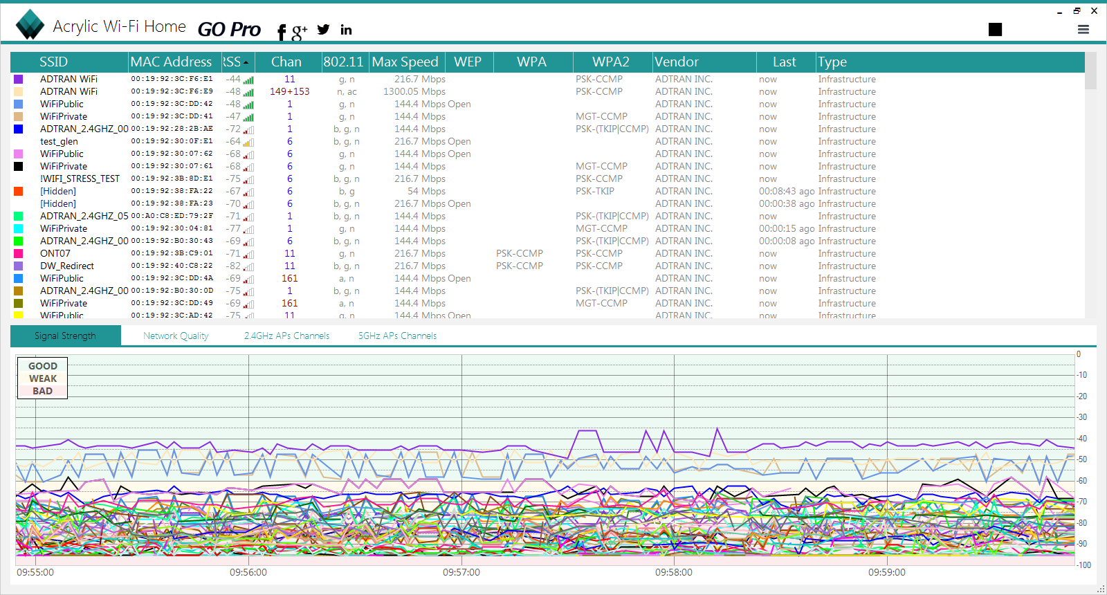 Simple WiFi Analysis