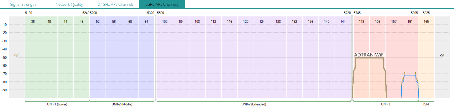 Simple WiFi Analysis